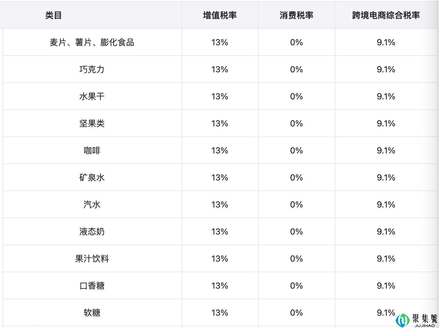 我国跨境电商综合税详解