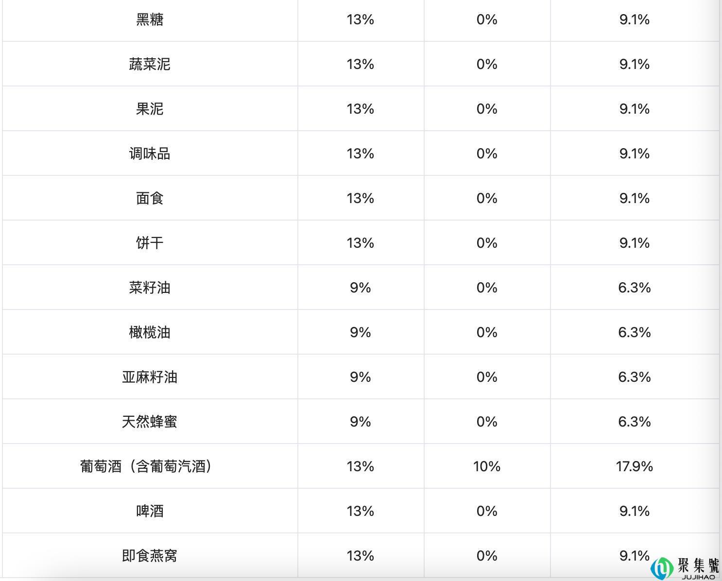 我国跨境电商综合税详解