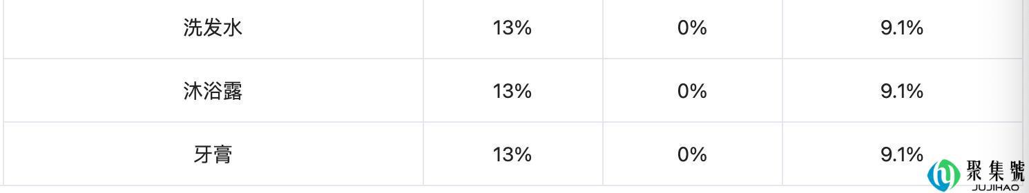 我国跨境电商综合税详解
