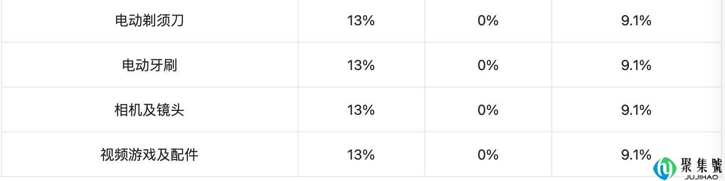 我国跨境电商综合税详解