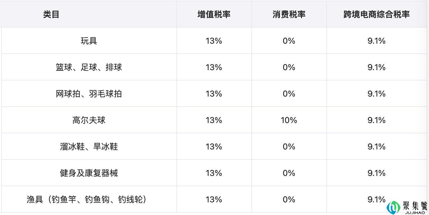 我国跨境电商综合税详解