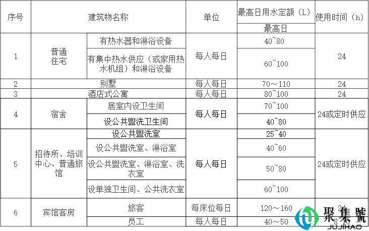 「干货」商用空气能热水选型(含快速选型表)