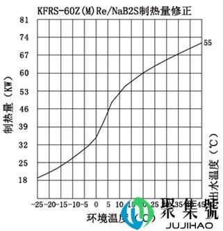 「干货」商用空气能热水选型(含快速选型表)