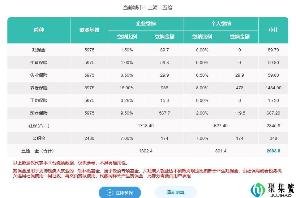 上海平均工资出炉,2021年社保公积金缴费基数范围调整