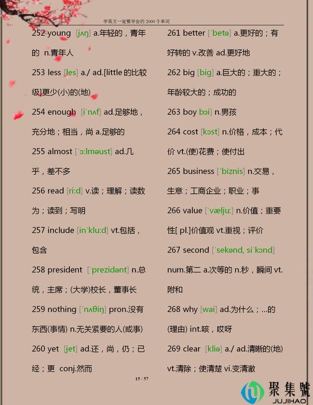 班主任推荐:常用的“1000个”英语单词,建议打印,孩子照着背