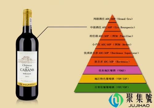 法国葡萄酒酒标上有哪些常见语 怎么理解