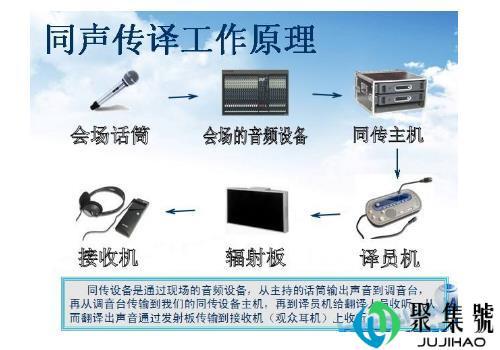 同声传译自学可能吗(同声传译怎么学)
