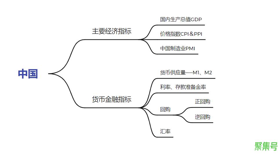 宏观经济分析指标(宏观经济分析主要分析什么)