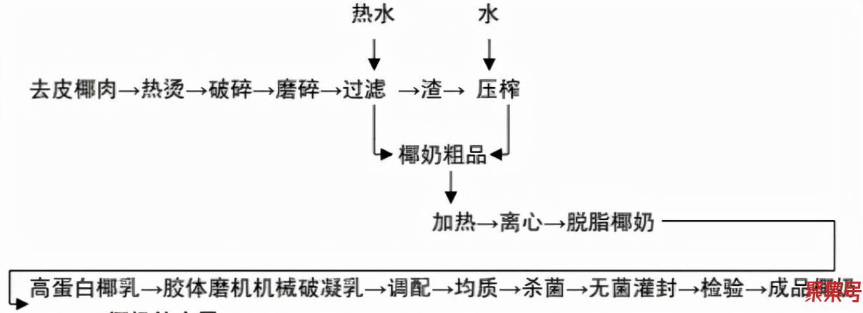 为什么椰汁是透明的(椰汁是透明的还是乳白色)