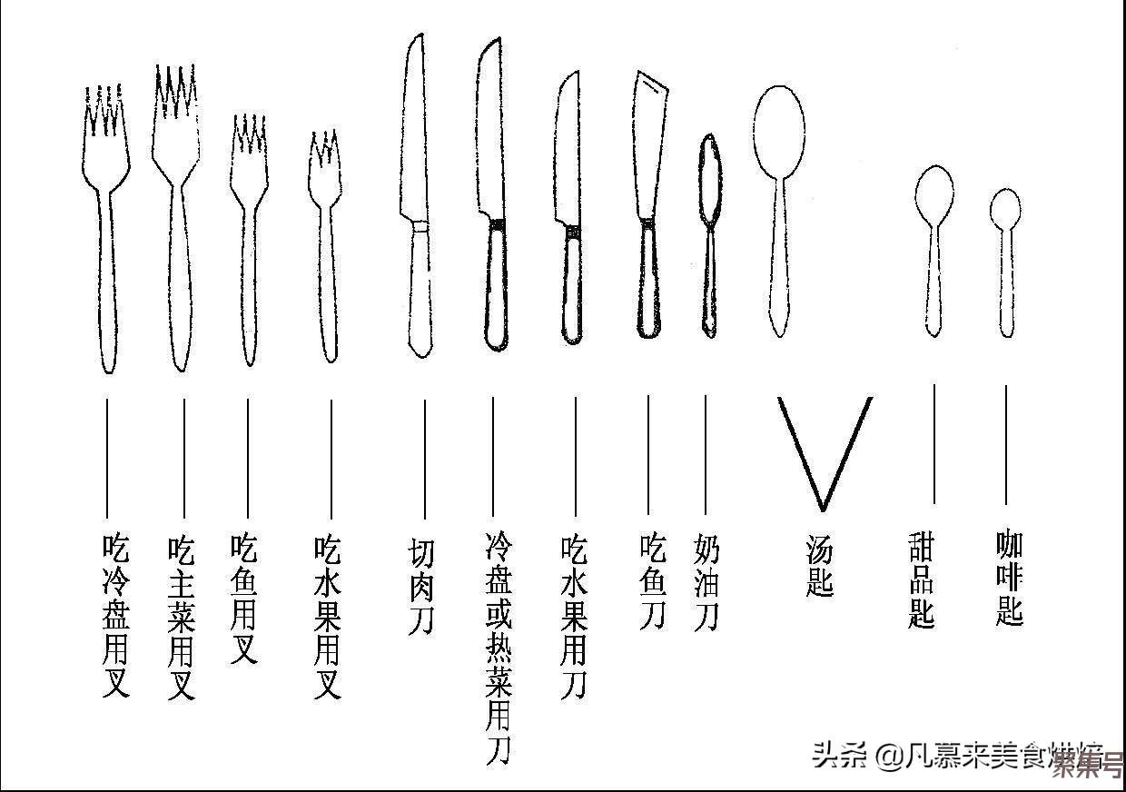 你知道吃牛排刀叉的正确拿法吗?如何切牛排、西餐礼仪有哪些?