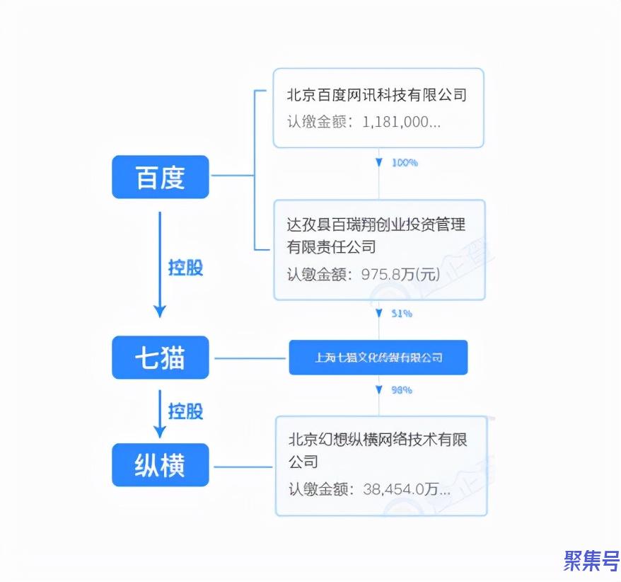 七猫收购纵横(七猫小说)