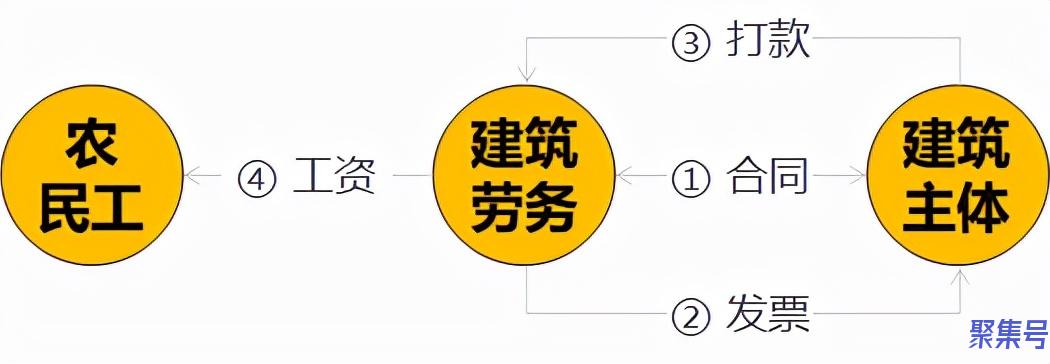 建筑劳务公司是干嘛的(建筑劳务公司有什么好处)