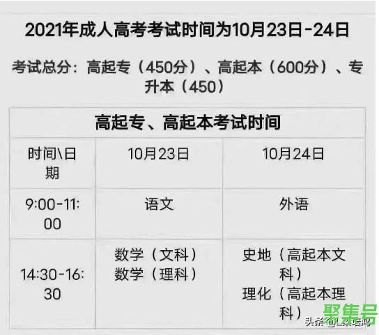 成人高考答题技巧——汇总篇(考生必看)