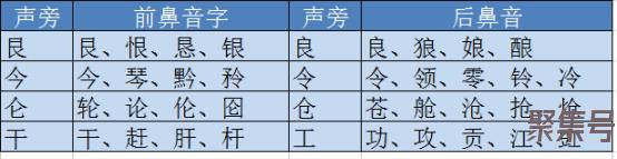 前后鼻音分不清,我来帮你找规律,省时高效建议收藏