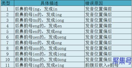 前后鼻音分不清,我来帮你找规律,省时高效建议收藏