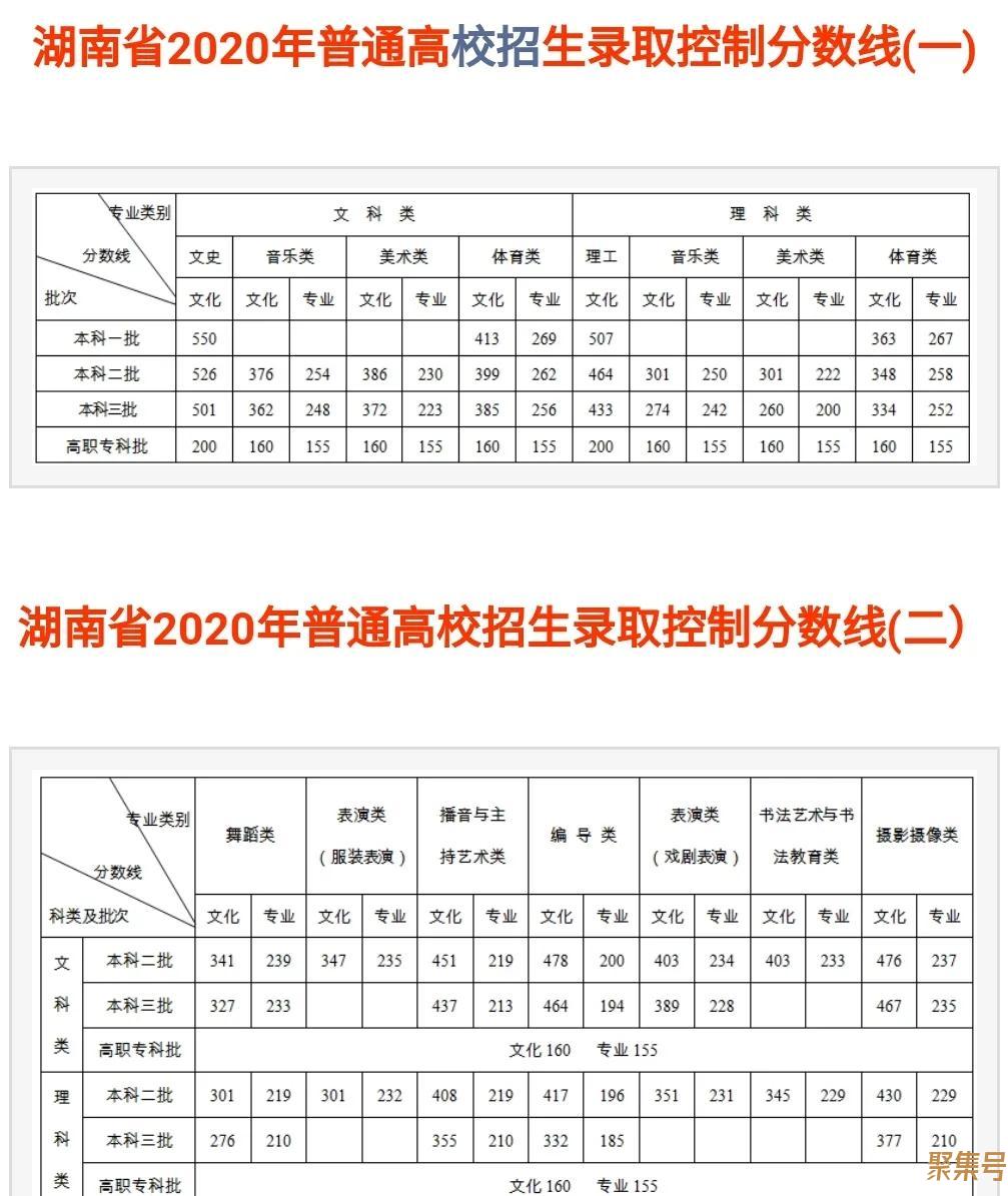 湖南二本大学排名(湖南大专学校排名2020最新排名)