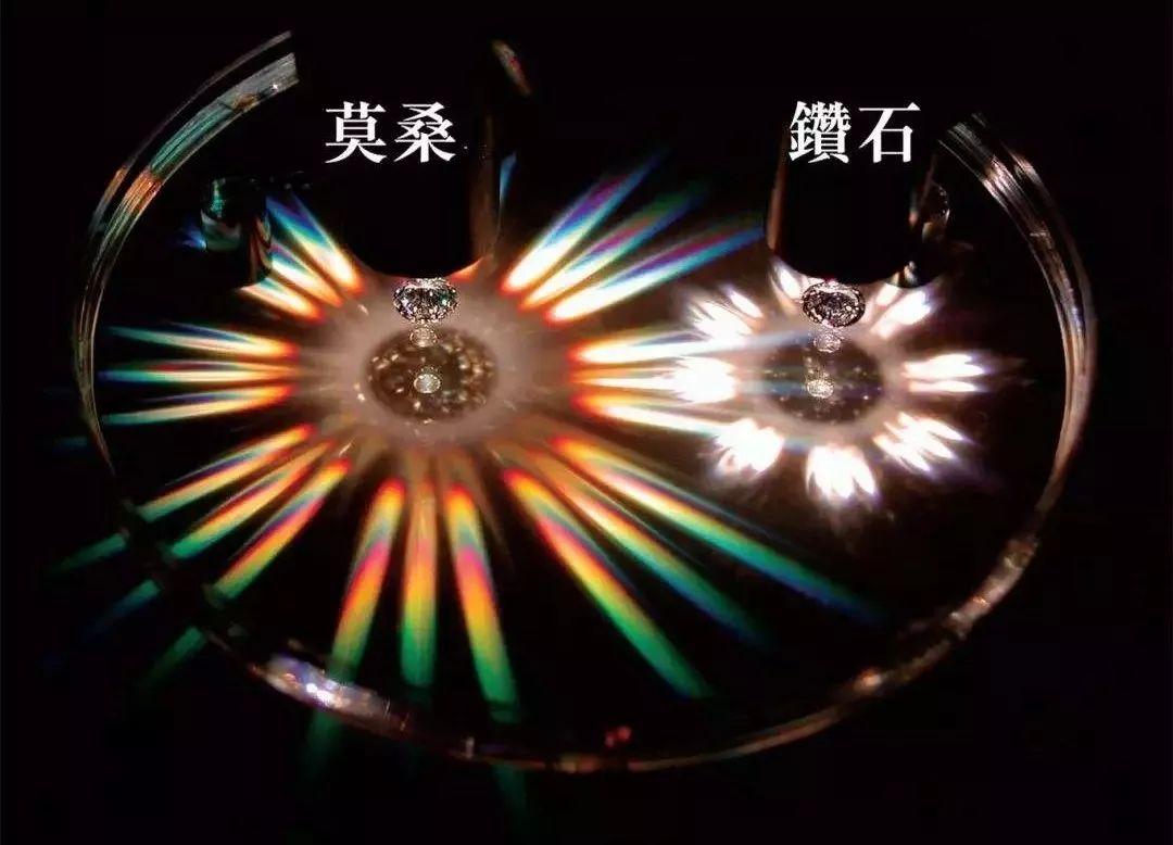 莫桑钻刷爆朋友圈,一克拉仅售800元?别想了,真不是钻!