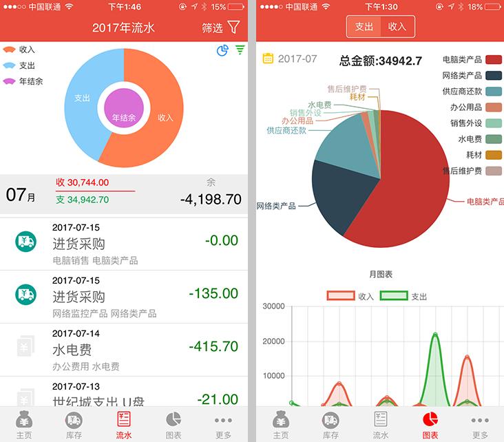 管家婆太复杂不会用怎么办?