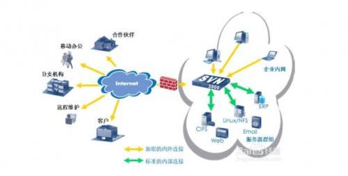 华为网络设备配置命令(华为设备命令大全)