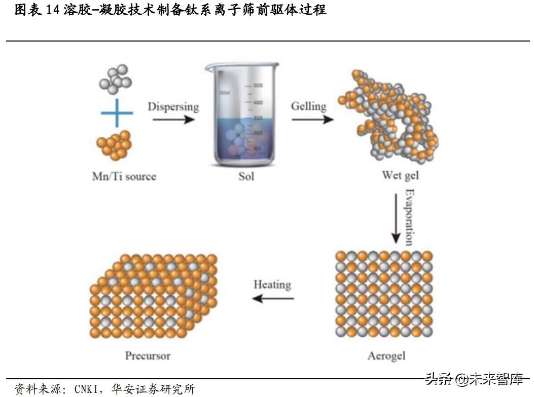 锂资源专题研究报告:盐湖提锂技术路线解析