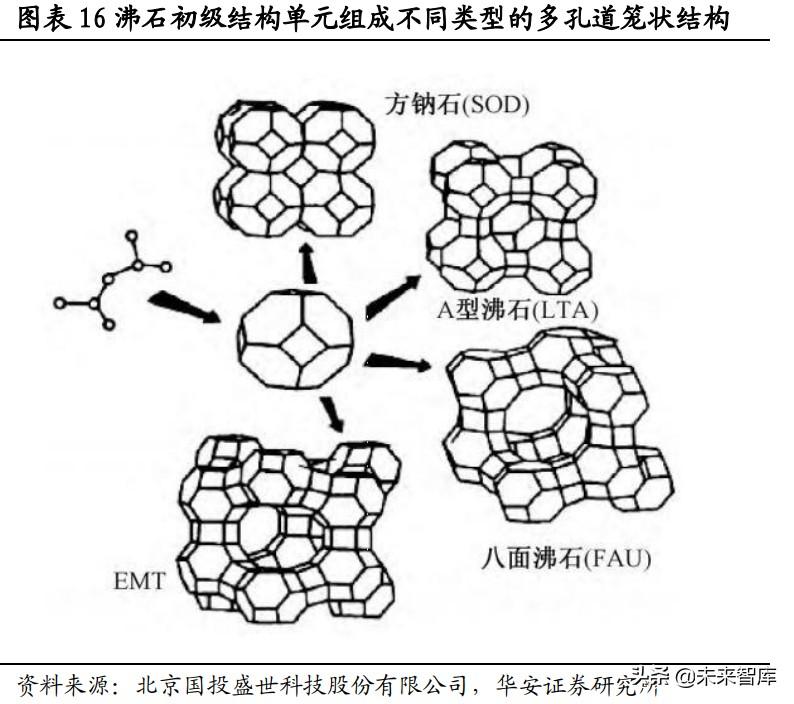 锂资源专题研究报告:盐湖提锂技术路线解析