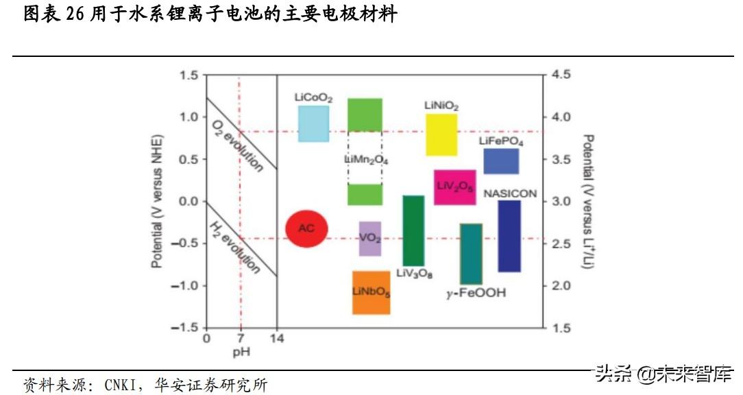 锂资源专题研究报告:盐湖提锂技术路线解析