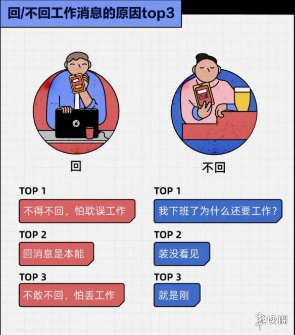 90后下班状态调研报告:超7成不等领导下班就先走