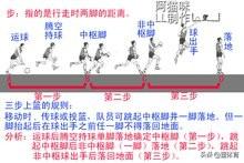 篮球科普:三步上篮要领和注意事项,了解一下