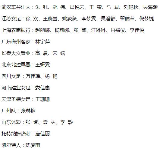 中国女足队员名单(唐佳丽等名将回归)