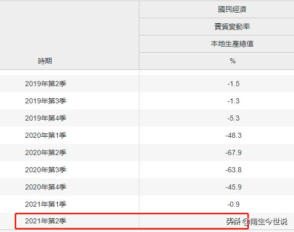 澳门gdp（澳门gdp全国排名2021）