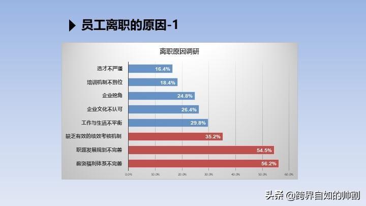 与员工谈离职的时候如何谈(为什么有的公司不要离职的人)