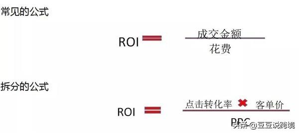 roi是什么意思解释一下(电商ROI计算公式及理论及详解)