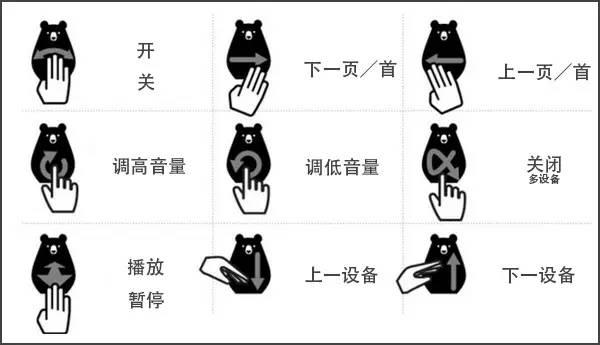 这只小胖熊是你的生活好帮手