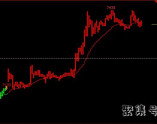 经典的文华主图指标——麒麟短线王