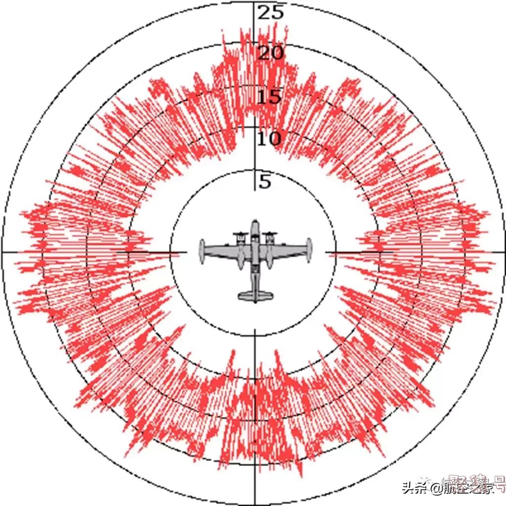隐形飞机是指什么样的飞机（所谓隐形飞机是指什么的）