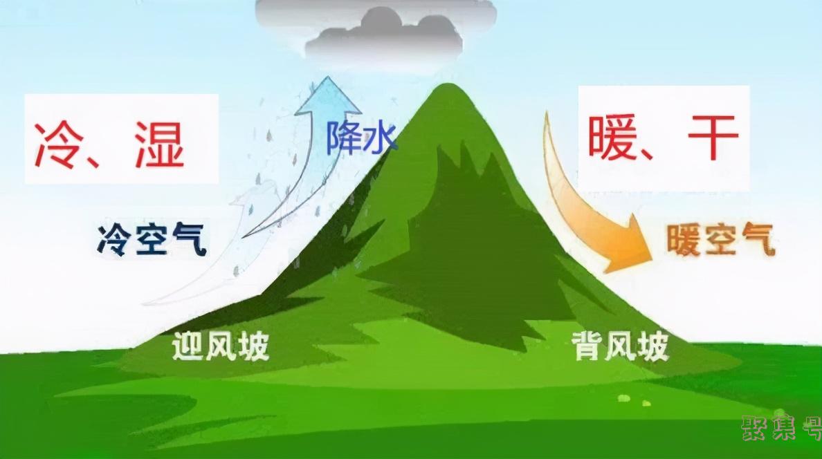 地形雨多形成于什么地方(地形雨主要分布地区)