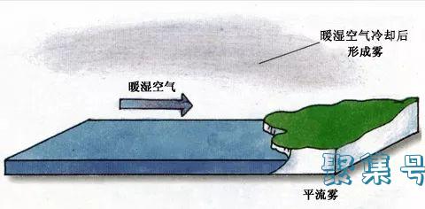 我是平流雾,不是海市蜃楼