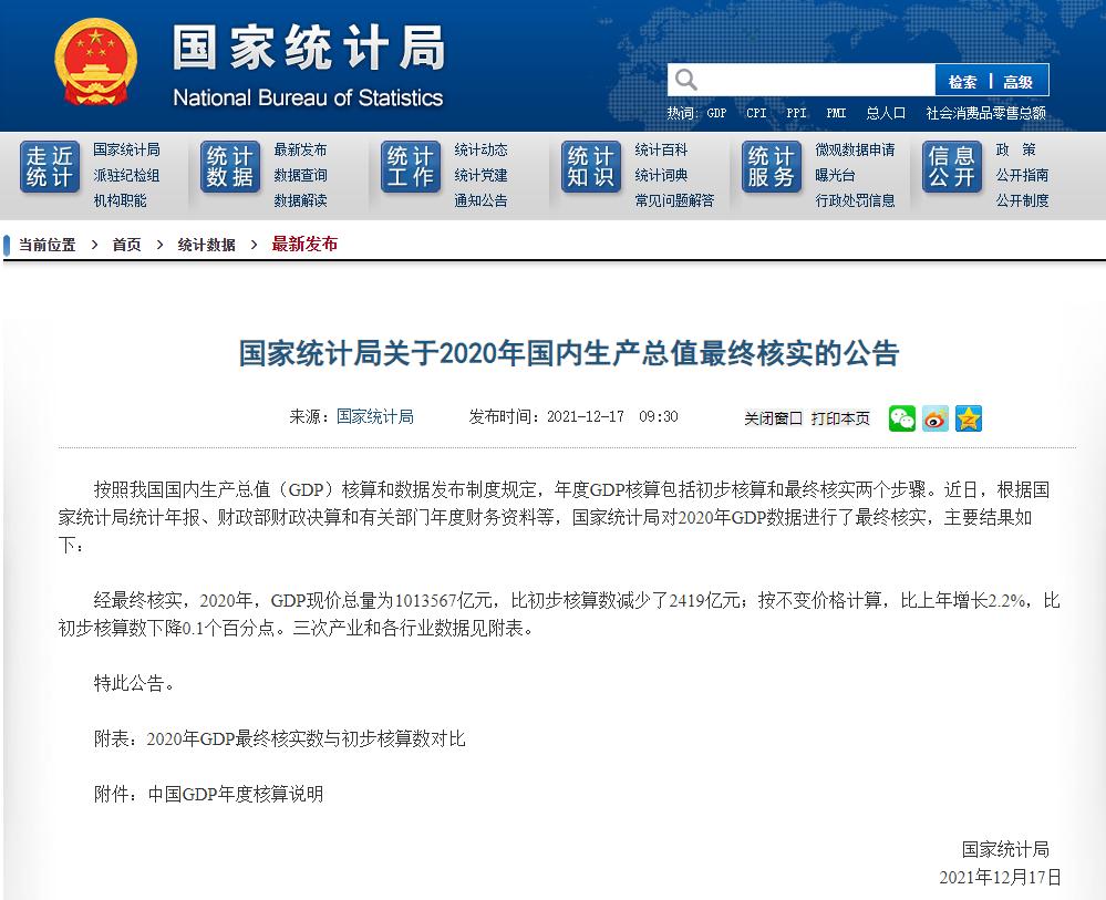 2020年GDP比初步核算数减少2419亿(2020年gdp是多少)