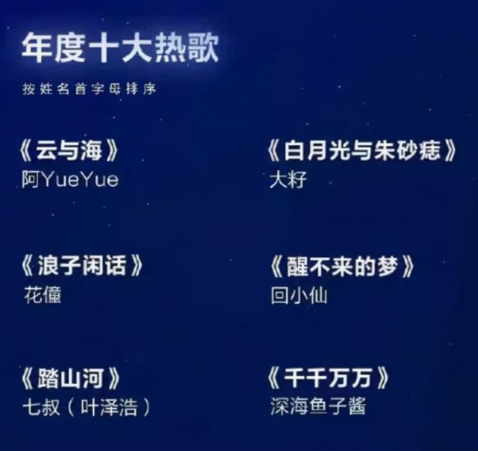 年度十大热歌均为短视频歌曲(短视频最火的歌曲)