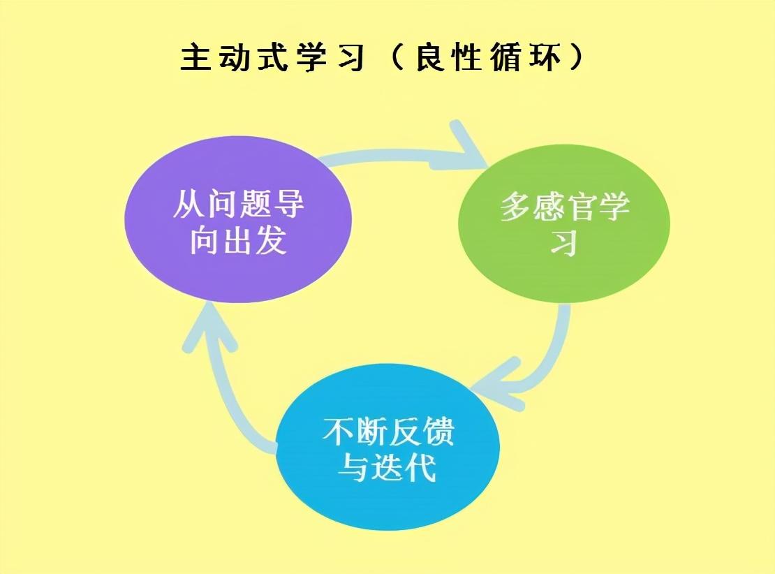 读书的方法有哪些(学法有哪些基本类型)