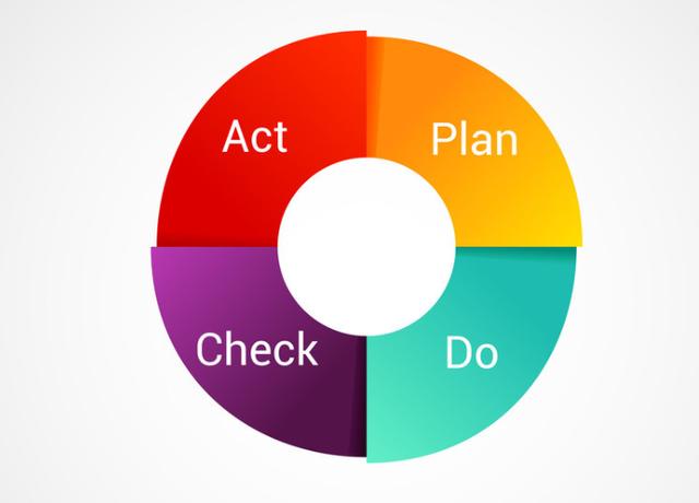 达成目标成功的方法有哪些(成功=目标+方法+行动)