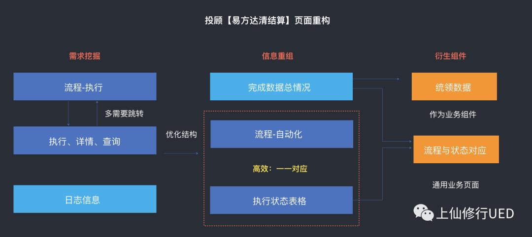 B端操作效率如何提高?这些方法最有效
