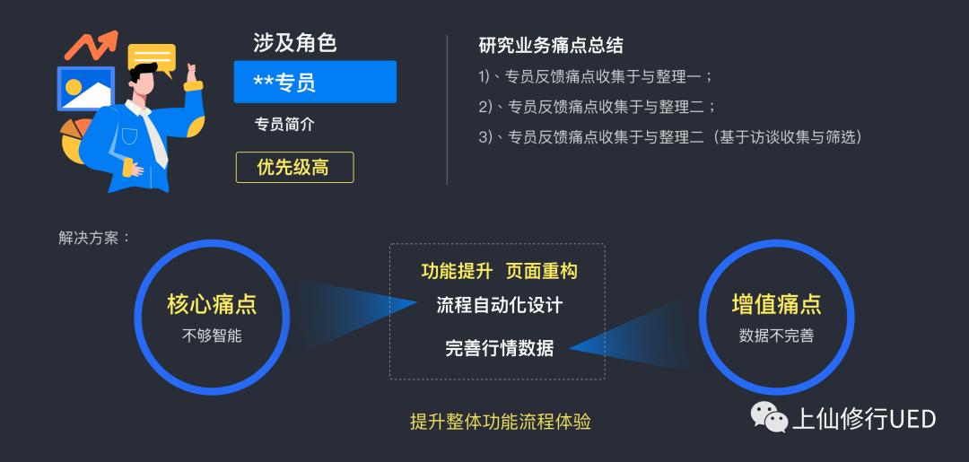B端操作效率如何提高?这些方法最有效