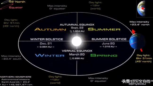 你需要知道的一切:2021年12月21日冬至指南,请拿好