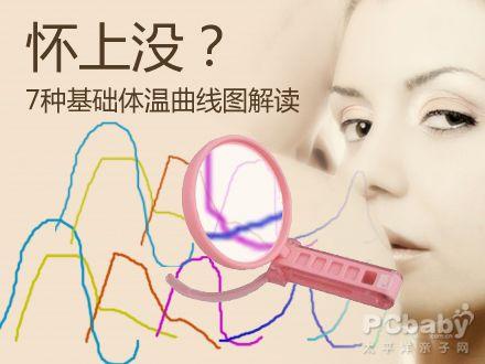 人体基础体温曲线图(女性怀孕基础体温曲线图)
