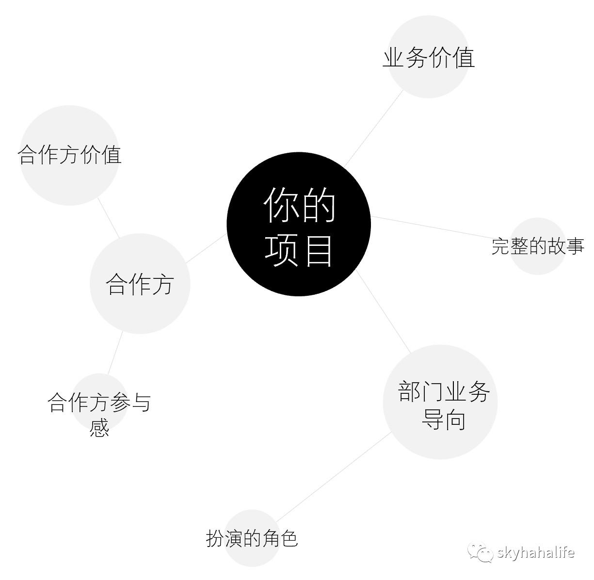 五个标准步骤,保证你的策划案真正靠谱