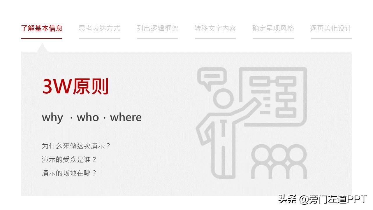 PPT制作的6个步骤,从0到1制作一份高大上的PPT!