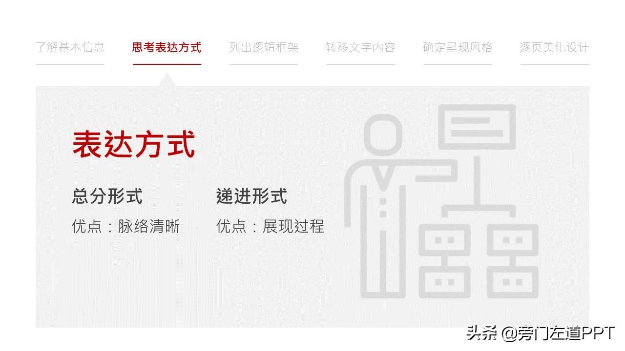 PPT制作的6个步骤,从0到1制作一份高大上的PPT!