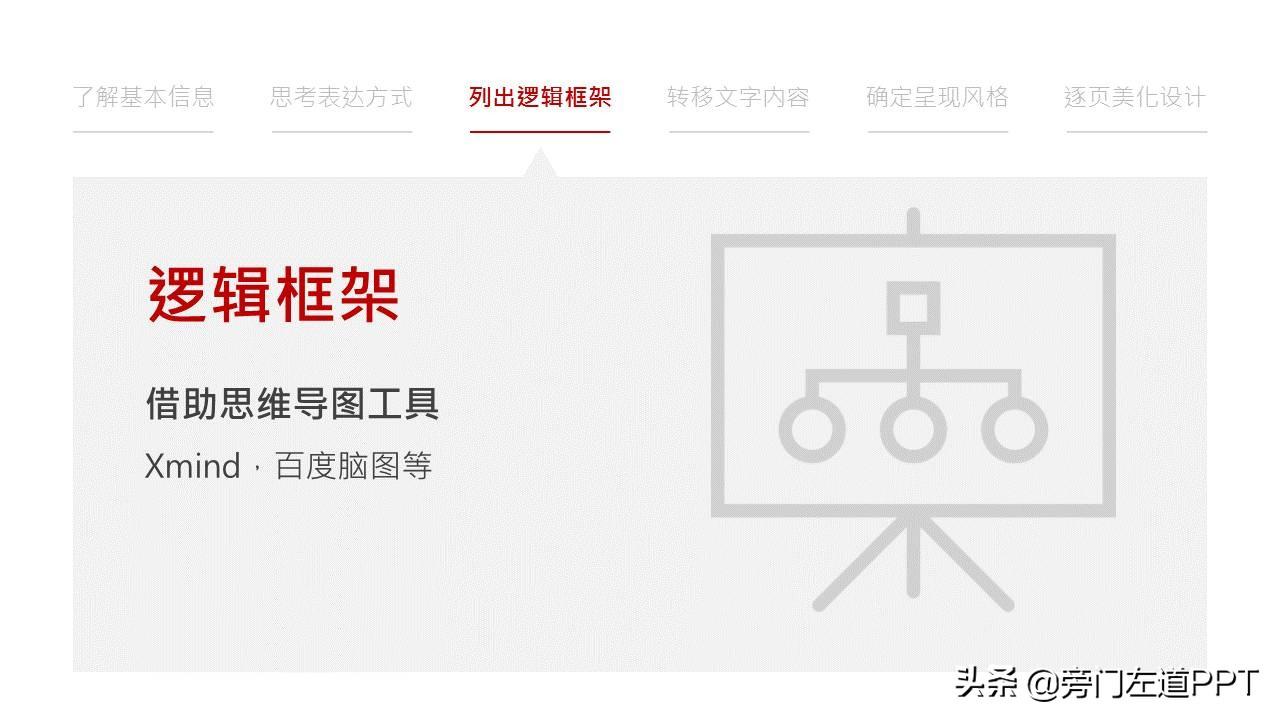 PPT制作的6个步骤,从0到1制作一份高大上的PPT!