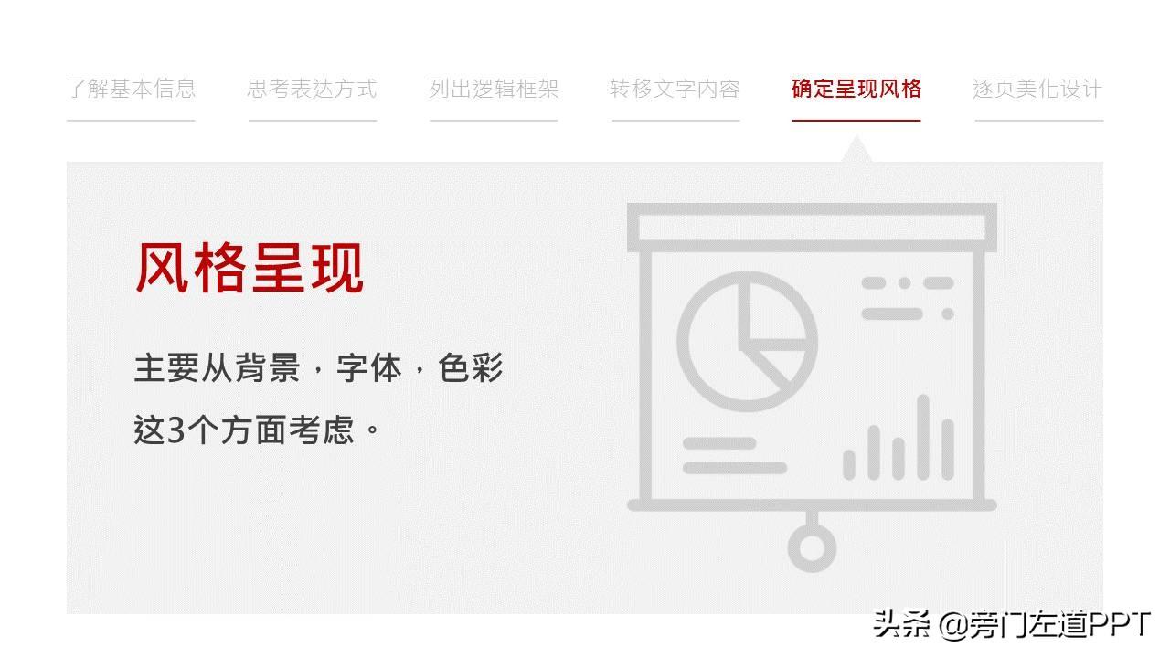 PPT制作的6个步骤,从0到1制作一份高大上的PPT!